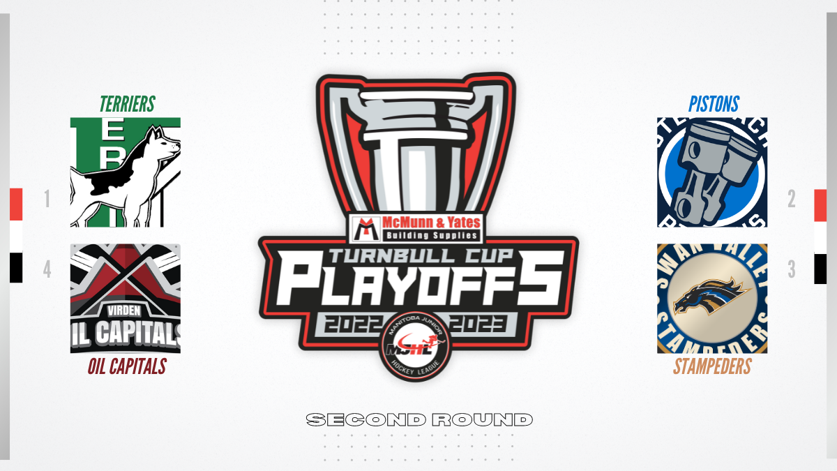 NHL (Stanley Cup) Playoffs Bracket: Printable, Blank in PDF (2019)